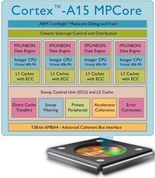 cortex a15