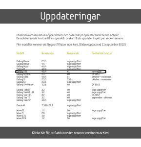 Dokument, údajně pocházející ze švédské pobočky, naznačuje plány aktualizací telefonů Samsung