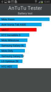 Soupeře z řad telefonů Note II deklasoval