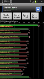 Výsledky benchmarku Smartbench 2012