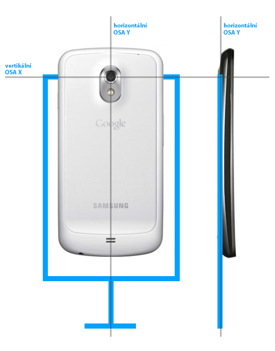 PhotoSphere stativ