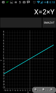 Calculator umí také grafy funkcí