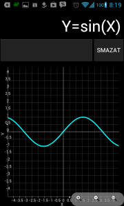 Calculator umí také grafy funkcí