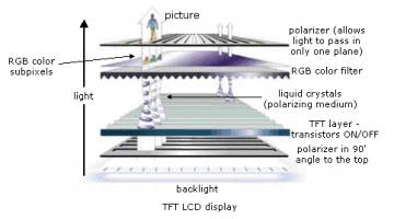 TFT_LCD_display