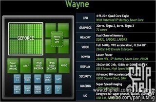 tegra01 tegra01
