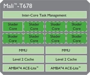 ARM_Mali-T678_605