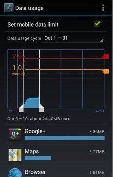 Android-4.0-ICS-09-Data-Usage