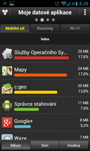 My Data Manager - rozpis spotřeby dat aplikacemi