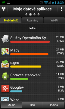 My Data Manager - rozpis spotřeby dat aplikacemi