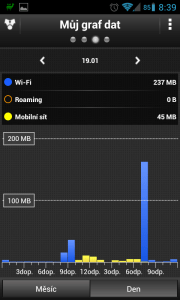My Data Manager - denní graf přenesených dat