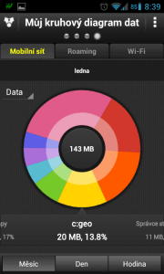 My Data Manager - koláčový graf dat aplikací