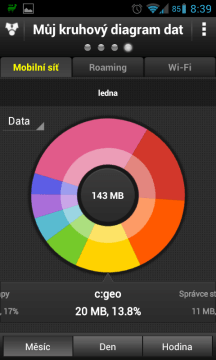 My Data Manager - koláčový graf dat aplikací