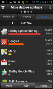 Která aplikace za poslední hodinu přenesla nejvíce dat?