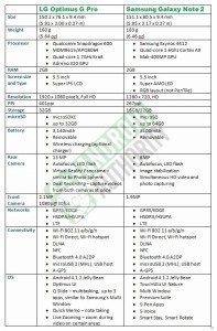 Optimus-G-Pro-vs-Galaxy-Note-2-Specs-2