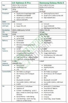 Optimus-G-Pro-vs-Galaxy-Note-2-Specs-2