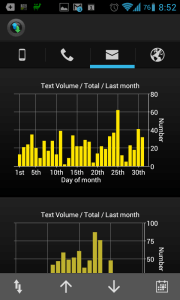 PhoneUsage: statistiky textových zpráv