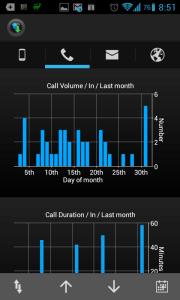 PhoneUsage: statistiky volání