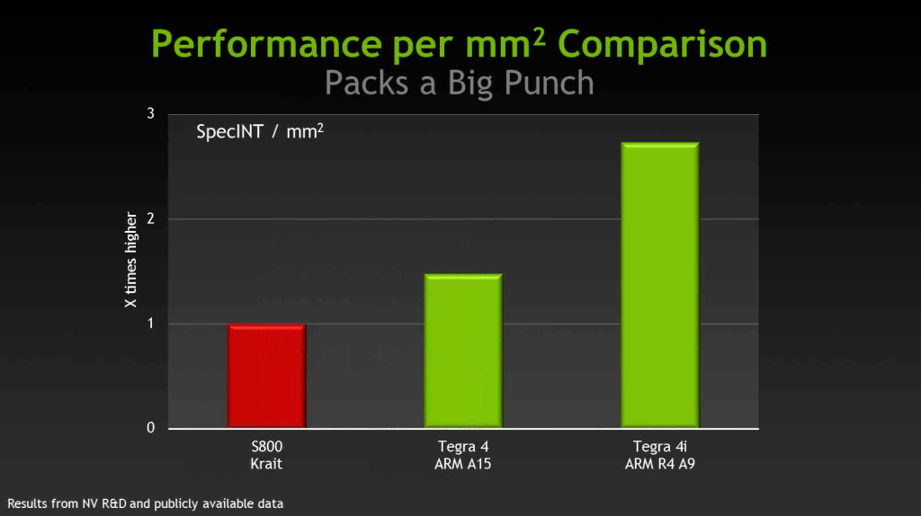 Tegra 4i and Tegra 4 comparison