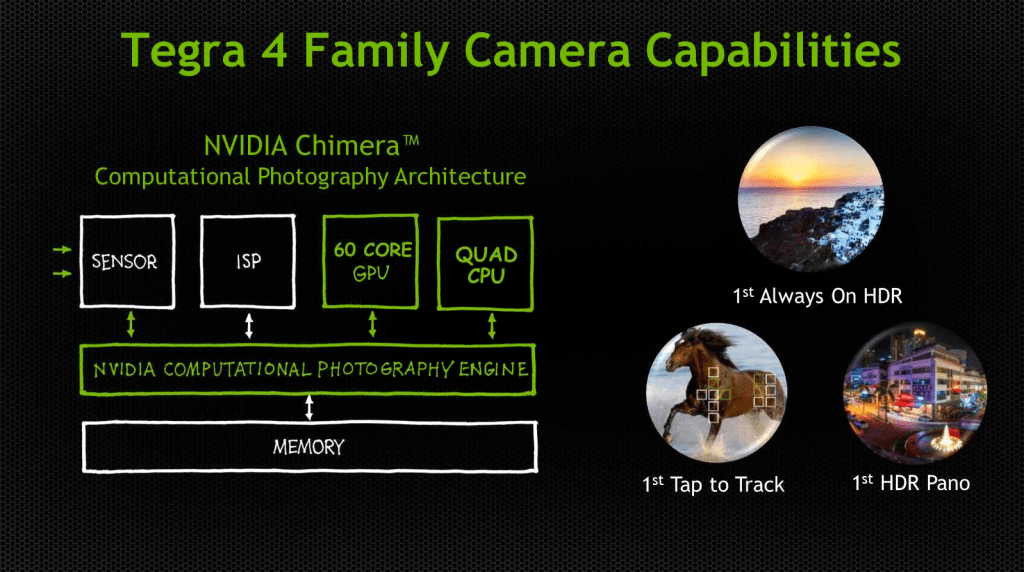 Tegra 4 family camera capabilities
