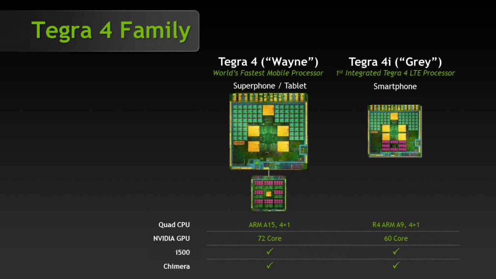 Tegra 4i vs Tegra 4