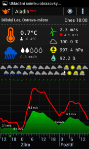 Meteor – Aladin: vývoj rychlosti a směru větru