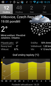 Palmary Weather: předpokládaný vývoj teploty