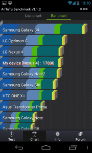 Galaxy-SIV-Antutu