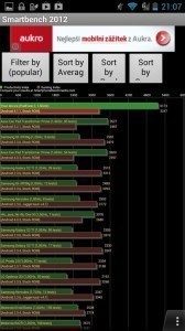 Souhrnné výsledky benchmarku Smartbench 2012