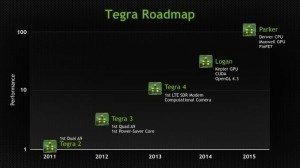 Přehledné rozčlenění rodiny Tegra