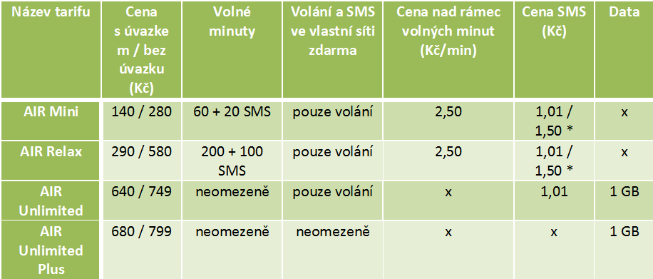 Ceník U:fon / Air Telecom