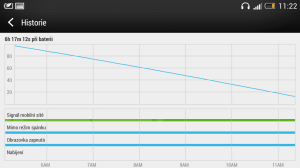 HTC One dokázal přehrávat Full HD film více než 6 hodin, než se vybil