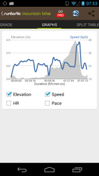 Runtastic Mountain Bike