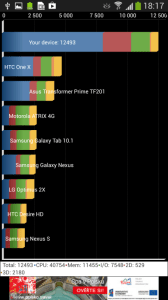 Boj o první příčku byl v testování vyrovnaný. HTC One a Galaxy S4 se střídavě předháněly