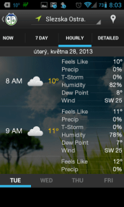 WeatherBug: hodinová předpověď