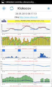 SHMUDroid: Meteogram (ALADIN)