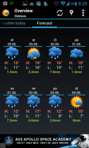 AmberHome Weather: předpověď počasí