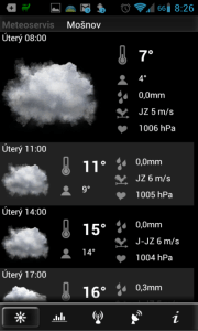 Meteoservis: aktuální stav a předpověď