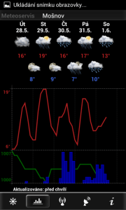 Meteoservis: předpověď počasí, teplot a srážek