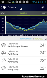 AccuWeather: hodinová předpověď