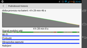 ascend-d2-spotreba (2)