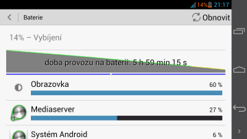 ascend-d2-spotreba (5)