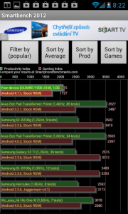 Výsledek v benchmarku SmartBench 2012