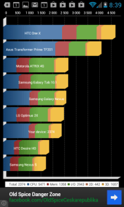 Výsledek v benchmarku Quadrant Standard Edition