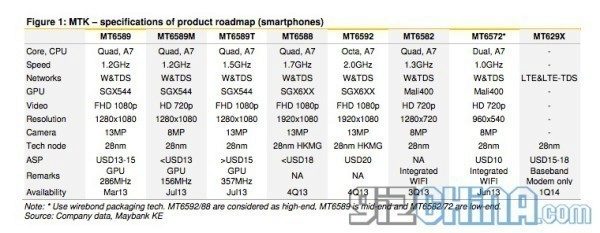 mediatek-roadmap-2013-2014-phones