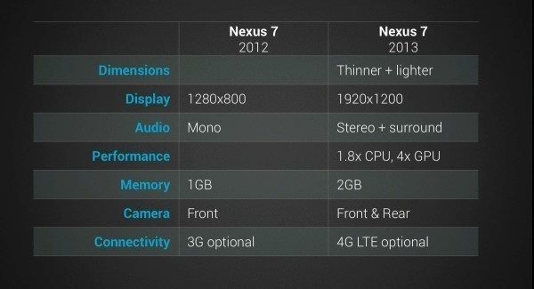 Nexus7-2