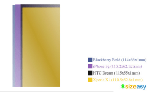 Srovnání velikostí telefonů s HTC Dream