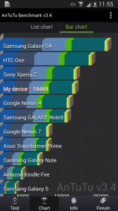 Galaxy S4 Active benchmark