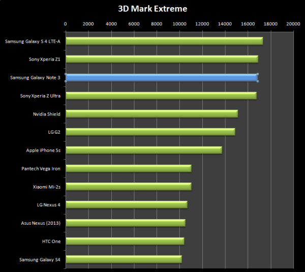 3D-Mark-Extreme