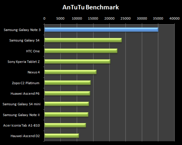 antutu