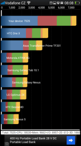 Výsledky v Quadrant Standard Edition